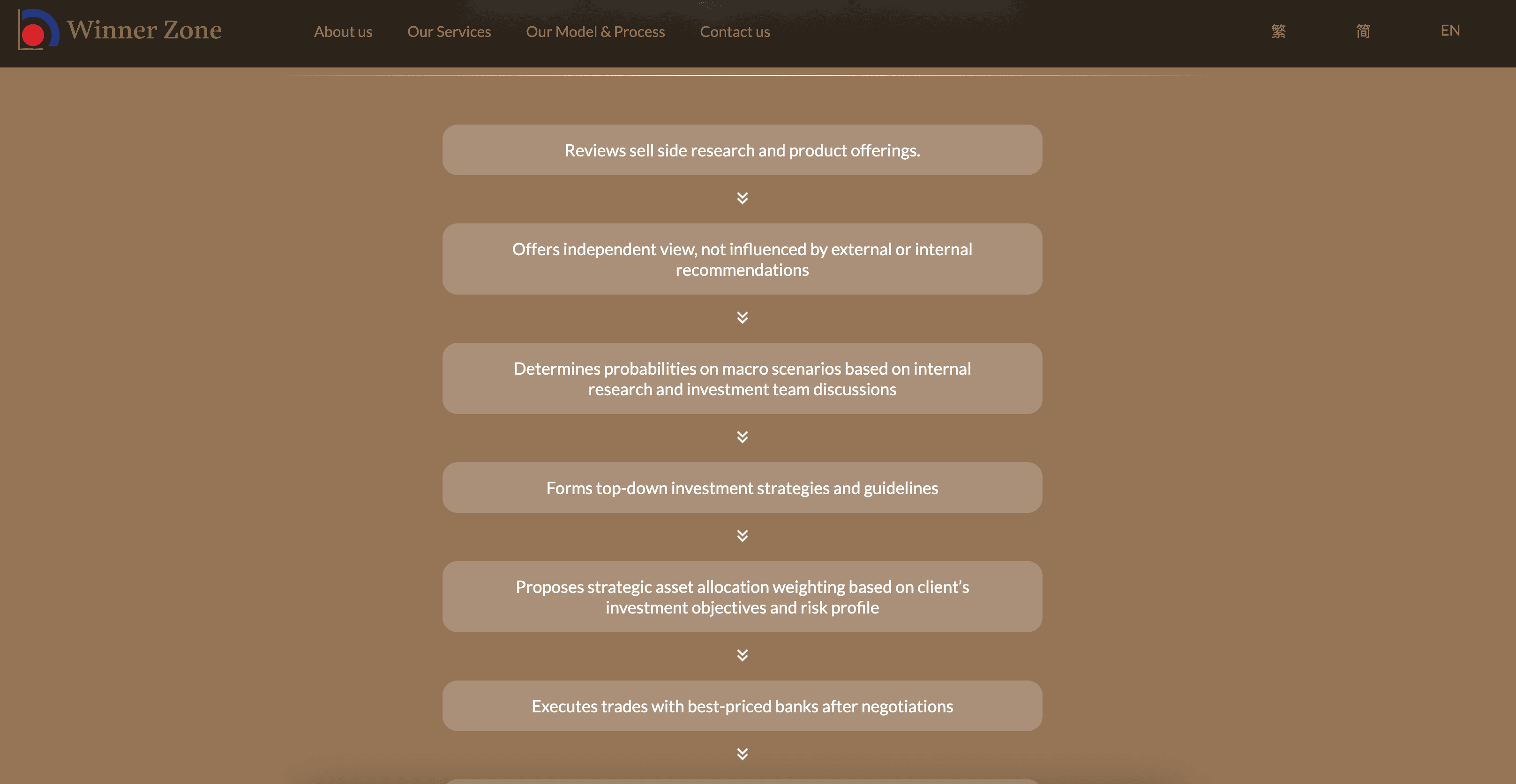 Winner Zone screenshot 3